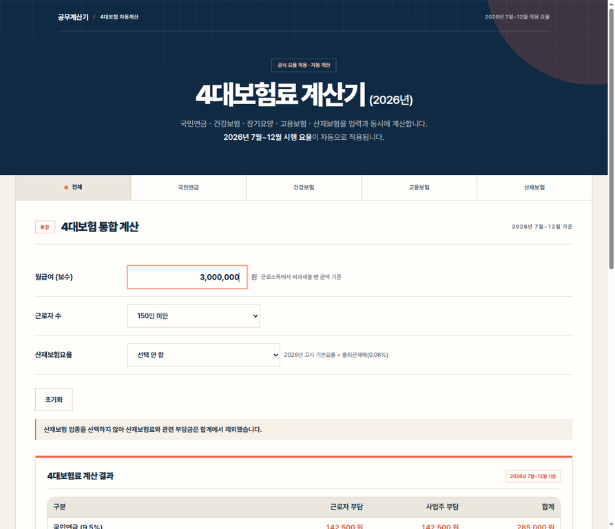 설명용 월 보수 300만원을 입력한 4대보험 계산기의 근로자 부담, 사업주 부담, 합계 결과 화면